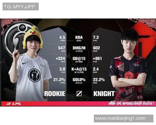 电竞新闻电竞数据深度解析IG战队选手个人能力对比分析